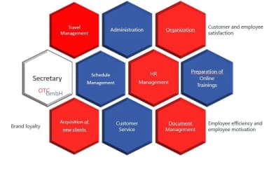 Task & Workflow Automation